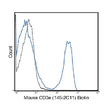 Anti-CD3e (Mouse), clone 145-2C11, biotin conjugate Antibody，100UG，MABF1580，Sigma