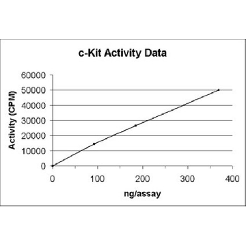 c-Kit Protein, active, 10 µg，250UG，14-559M，Sigma