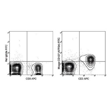 Anti-CD127 (IL-7Ra) Antibody (mouse), clone A7R34，100UG，MABF384，Sigma