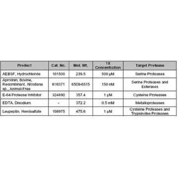 Protease Inhibitor Cocktail Set I, Animal-Free，1SET，535142-1SETCN，密理博