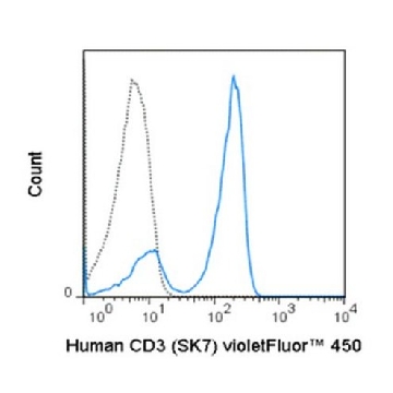 Anti-CD3 (human), violetFluor® 450, clone SK7 Antibody，25TESTS，MABF1742，Sigma